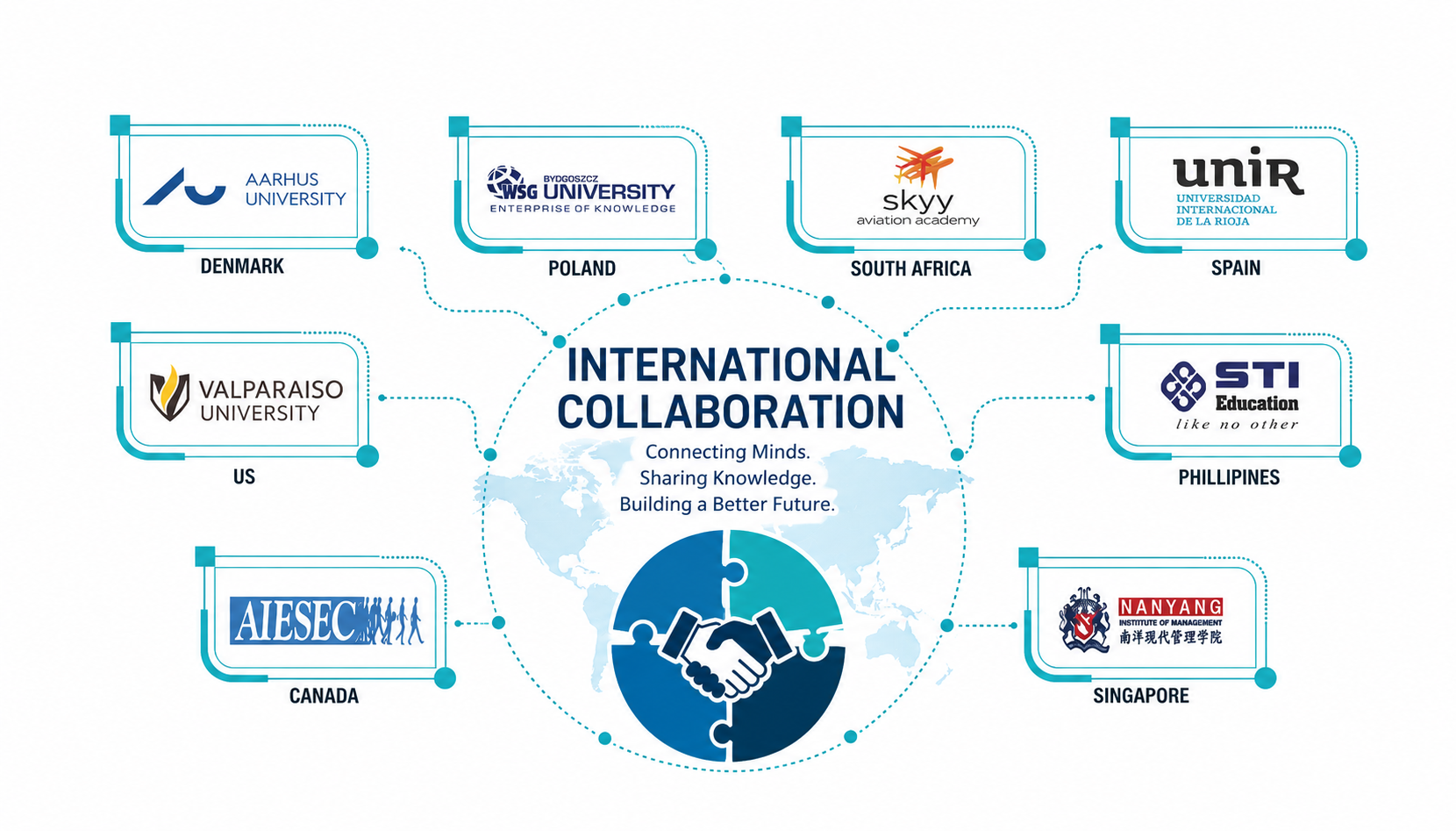International Collaboration